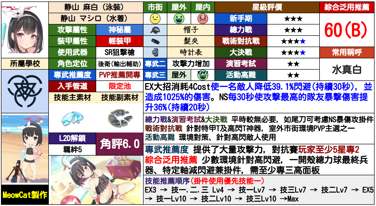 真白(泳装)