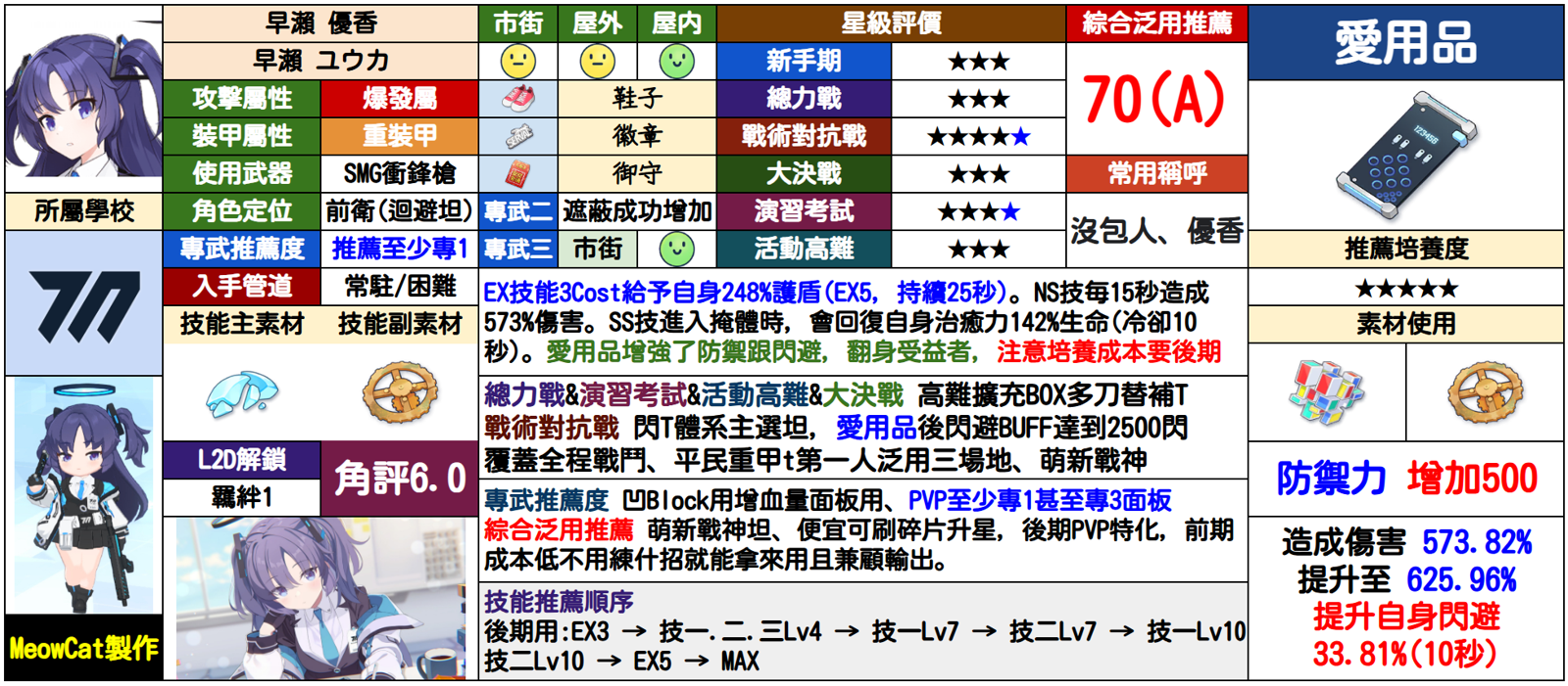 优香