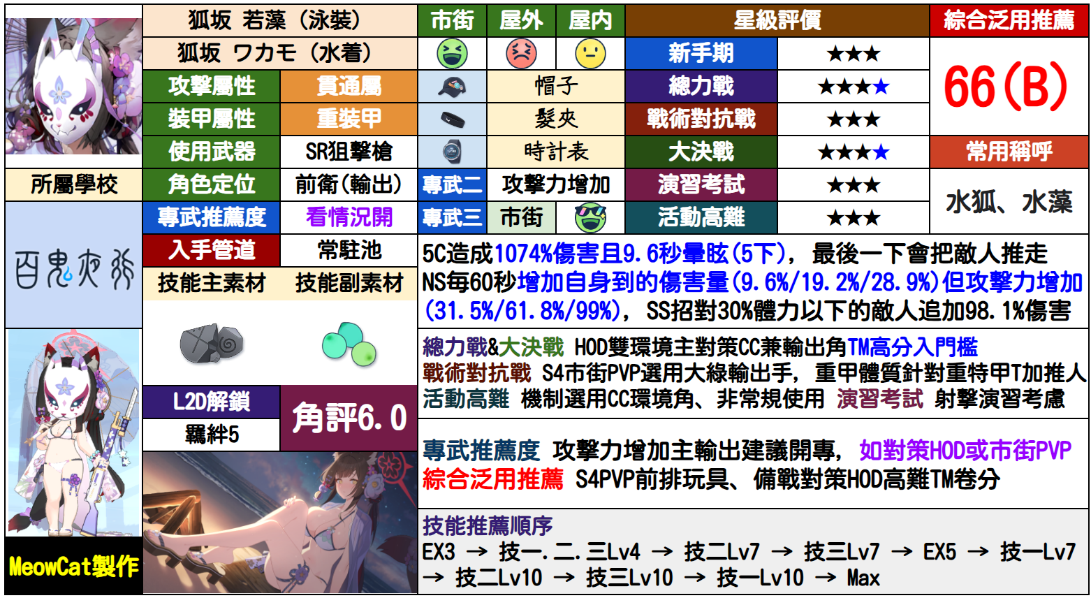若藻(泳装)